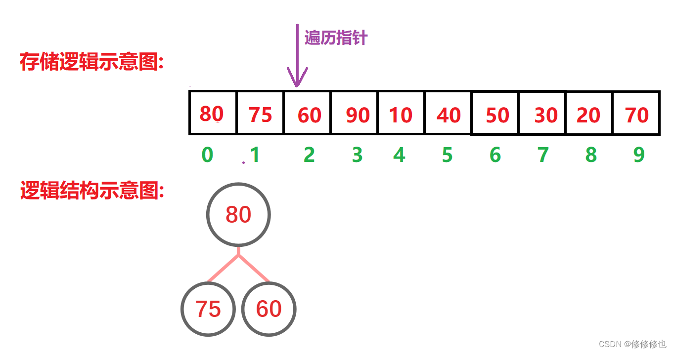 【数据结构】什么是堆?,第26张