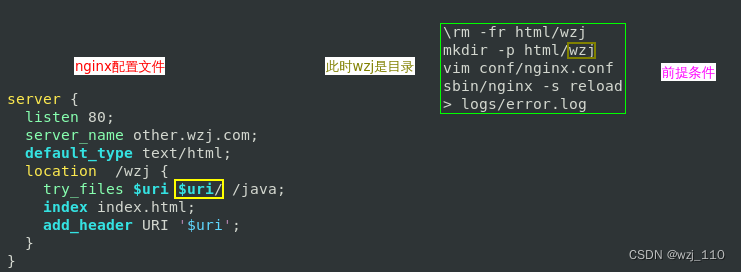 nginx(八十二)try,第4张