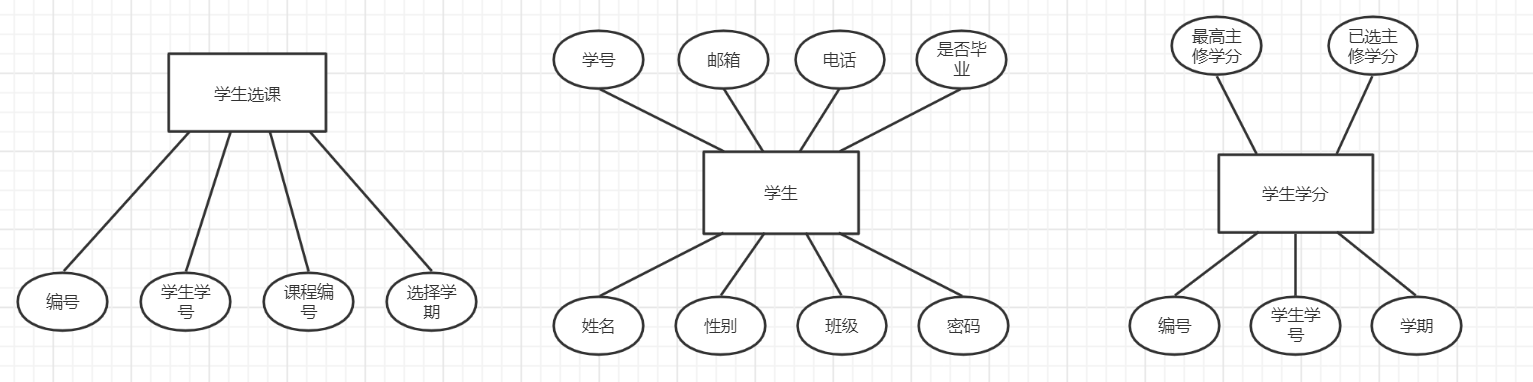 数据库大作业——学生选课系统（基于SpringBoot+Mysql）,image-20221209110611362,第5张