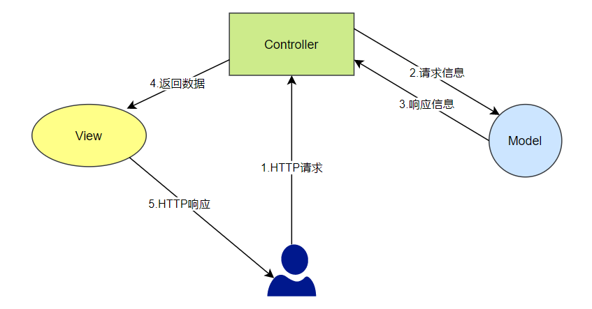 SpringMVC探秘: 实现MVC模式的Web应用,img,第1张