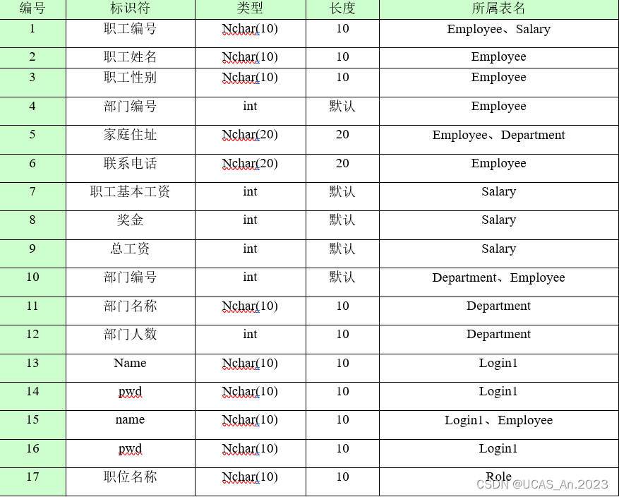 通用工资管理系统--SQL server课程设计（Java实现+SQL server）,在这里插入图片描述,第13张