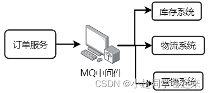 RocketMQ快速实战以及集群架构详解,在这里插入图片描述,第2张