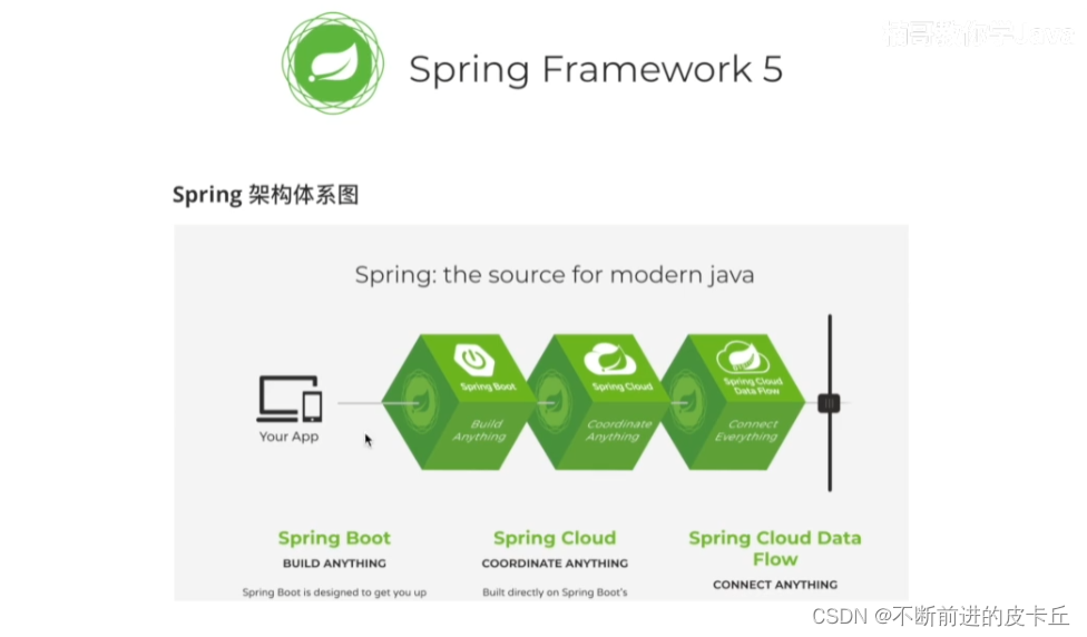 Spring全面详解(学习总结),在这里插入图片描述,第1张