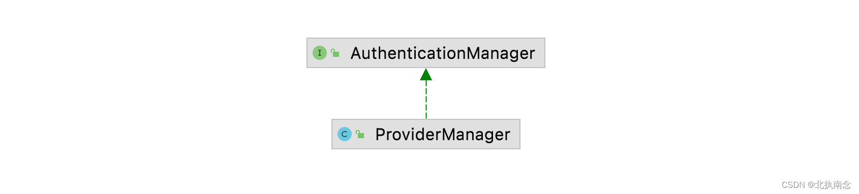 SpringSecurity 总结,在这里插入图片描述,第47张