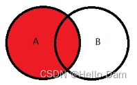 【MYSQL高级】Mysql 表的七种连接方式【附带练习sql】,[外链图片转存失败,源站可能有防盗链机制,建议将图片保存下来直接上传(img-mQHmQOL5-1686824977738)(assets/1686824851787-1.png)],第2张