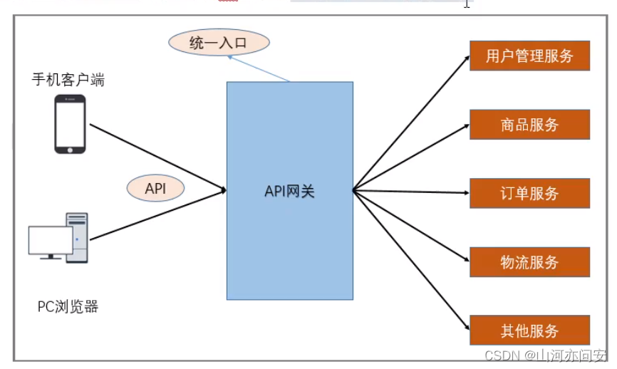 SpringCloud Alibaba详解,d64bcbe0083545b289cdad37b780d00d.png,第4张