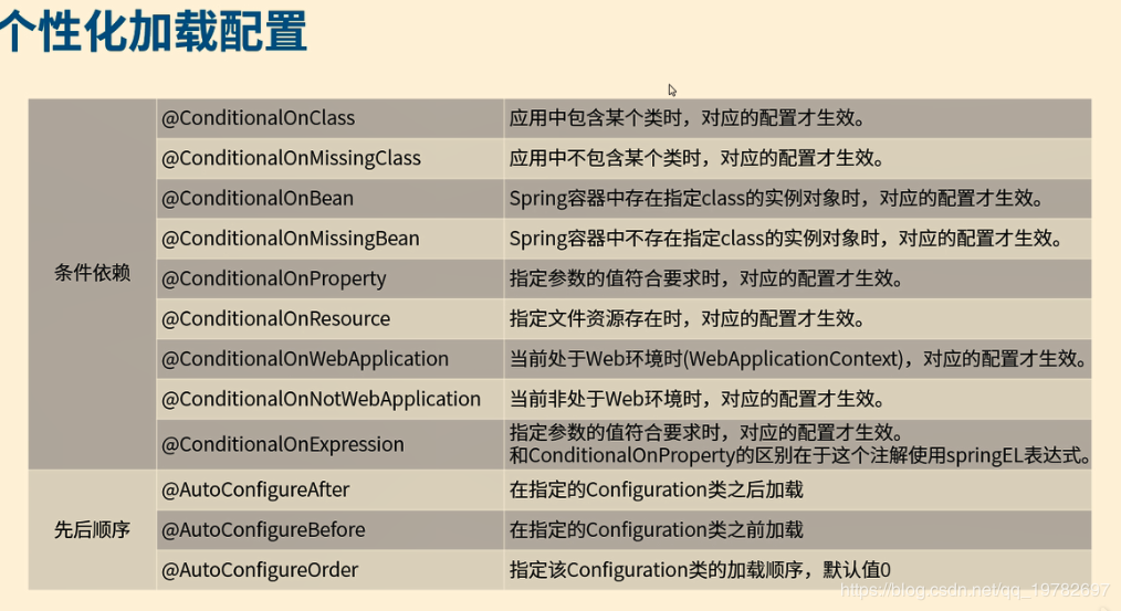 【SpringBoot】Starter的使用与案例讲解,第3张