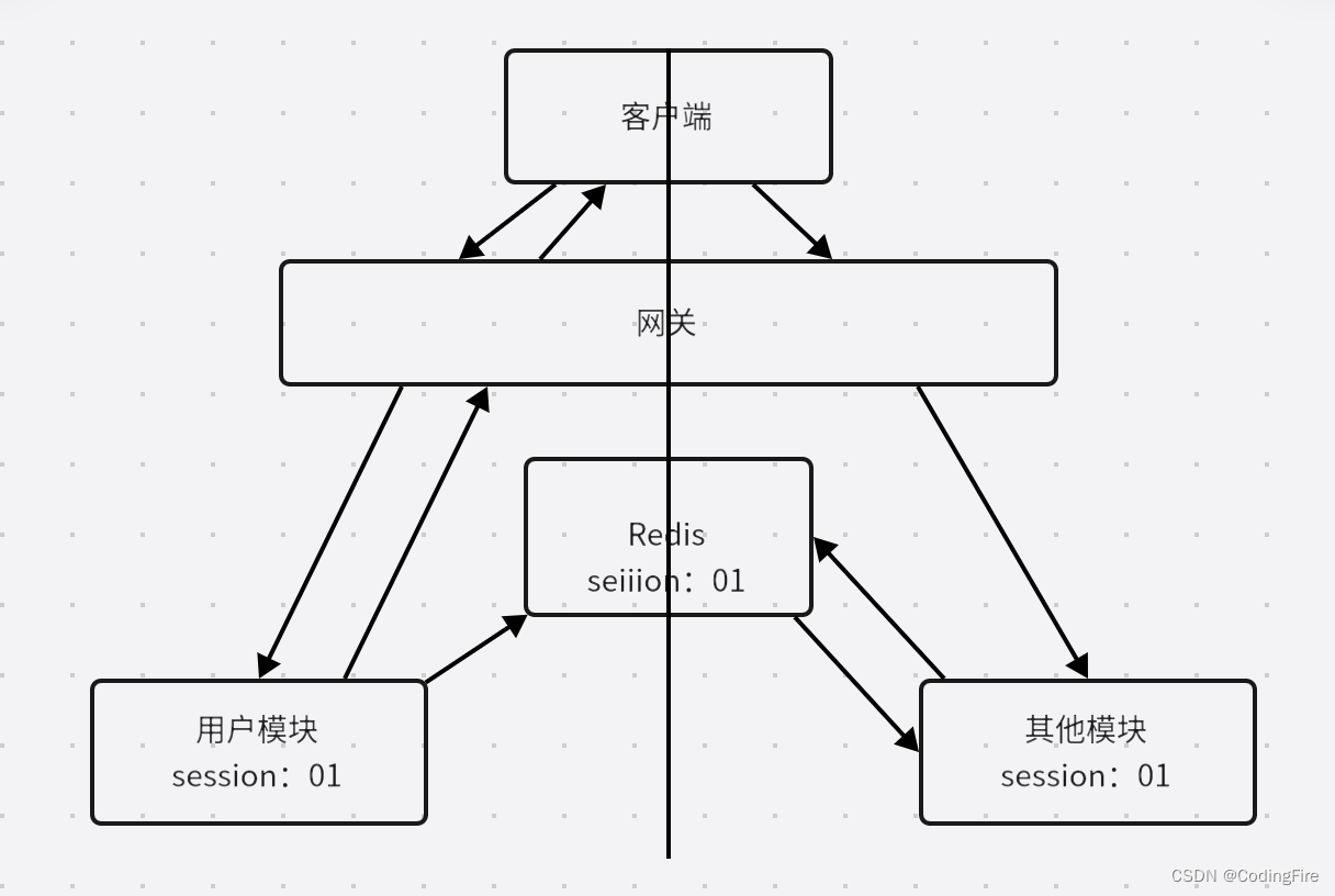 Java开发 - 单点登录初体验（Spring Security + JWT）,b768d8f77e0645a0953b684cd74130d1.png,第1张