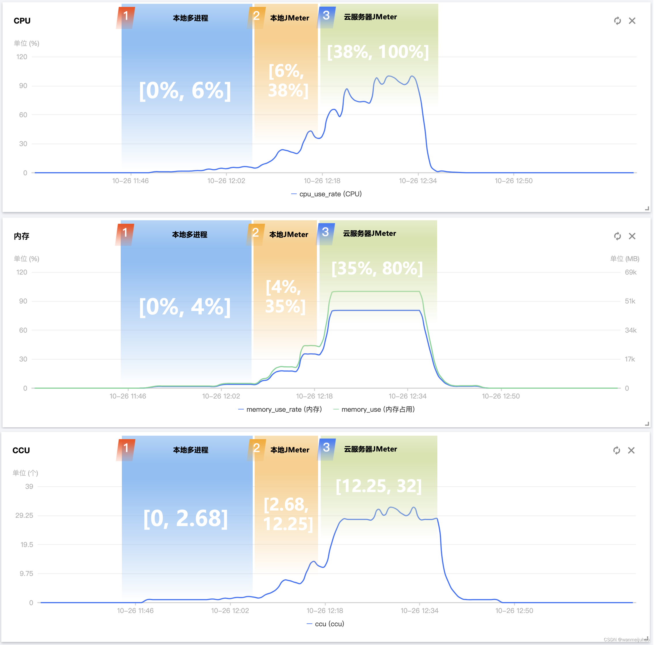 【腾讯云 TDSQL-C Serverless 产品体验】TDSQL-C MySQL Serverless最佳实践,在这里插入图片描述,第36张