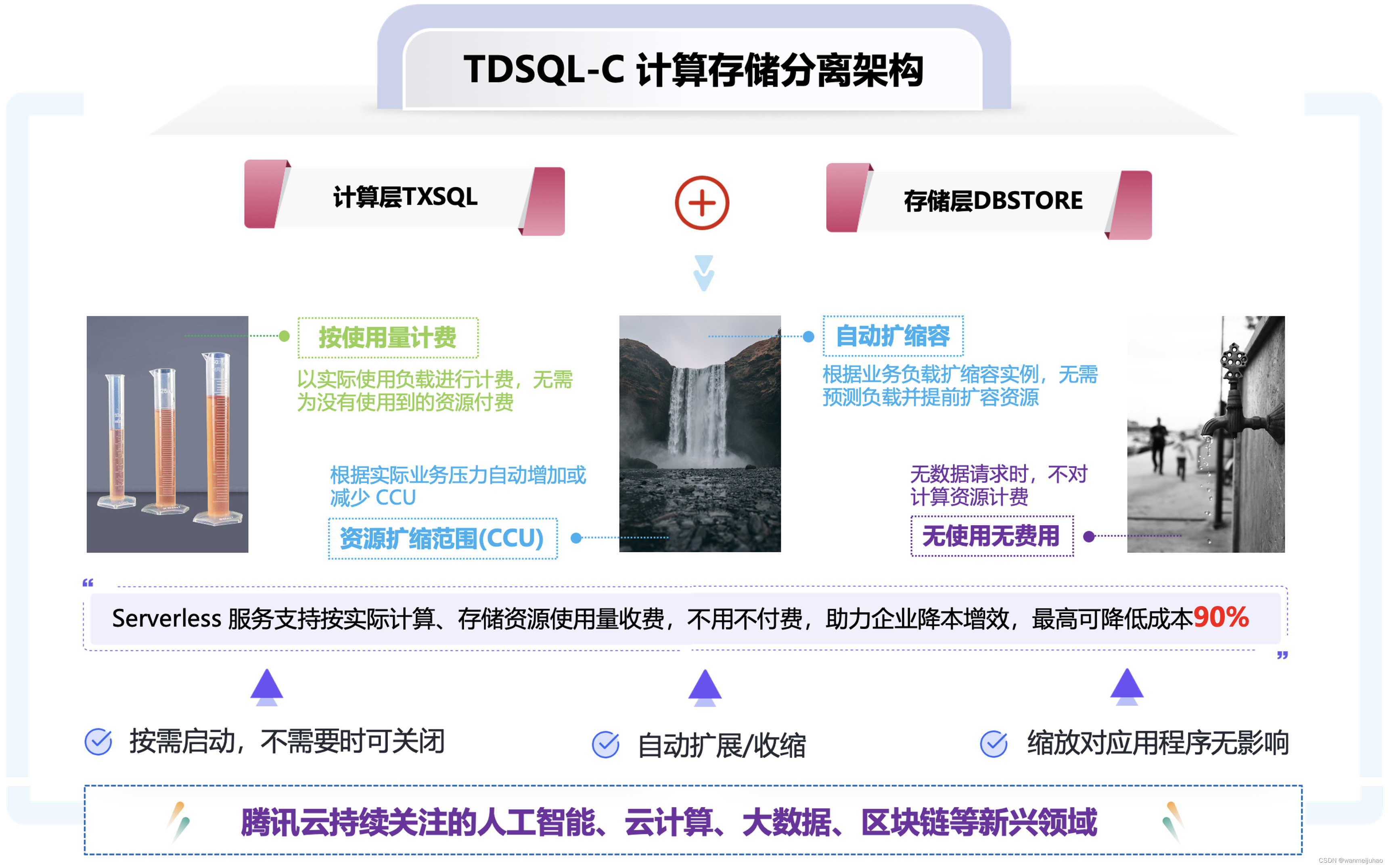 【腾讯云 TDSQL-C Serverless 产品体验】TDSQL-C MySQL Serverless最佳实践,在这里插入图片描述,第42张