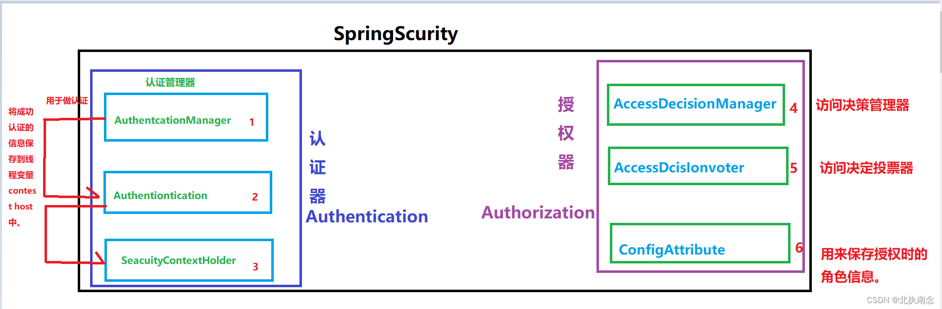 SpringSecurity 总结,在这里插入图片描述,第1张