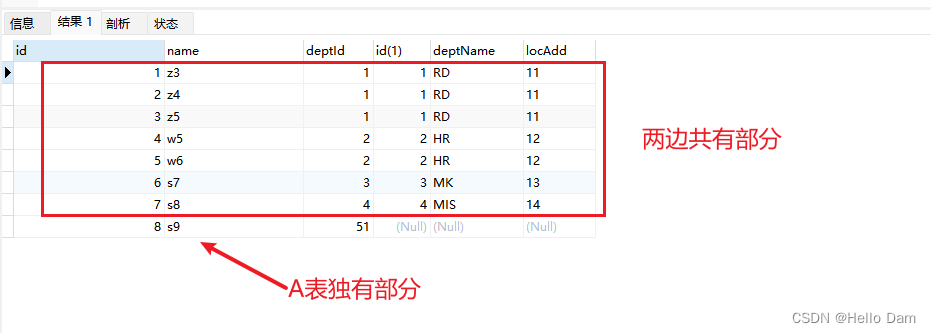 【MYSQL高级】Mysql 表的七种连接方式【附带练习sql】,[外链图片转存失败,源站可能有防盗链机制,建议将图片保存下来直接上传(img-WbjW4vGV-1686824977741)(assets/1686824851788-12.png)],第13张