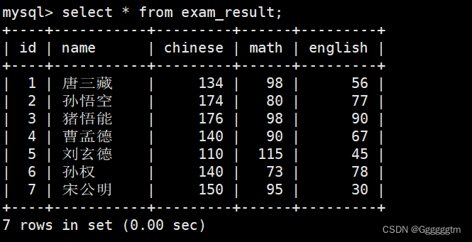 [MySQL] MySQL 表的增删查改,第55张