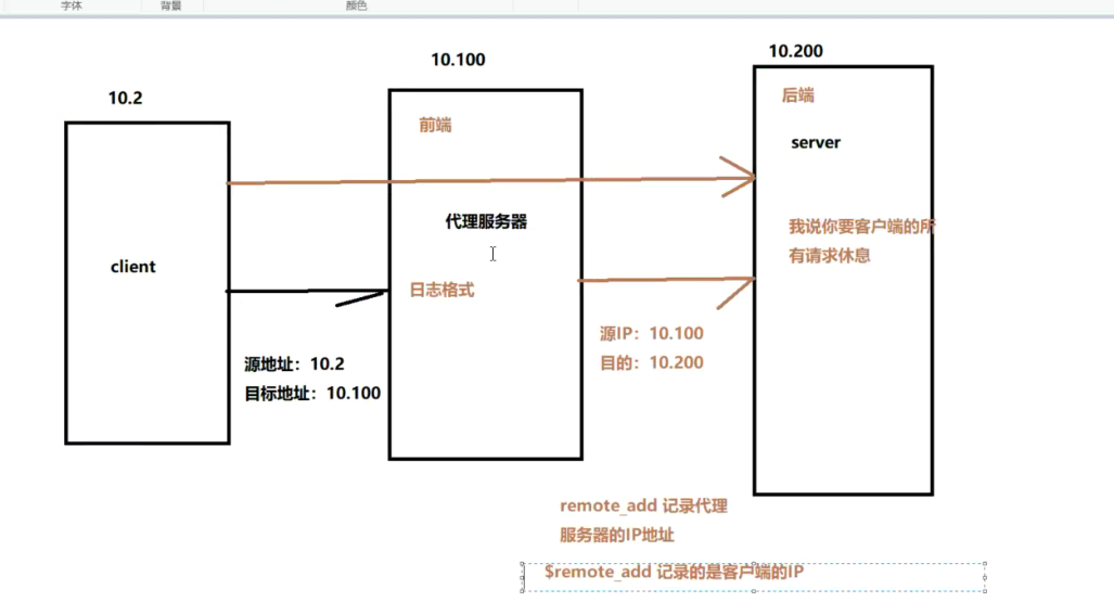 Nginx基础配置以及实操,在这里插入图片描述,第8张