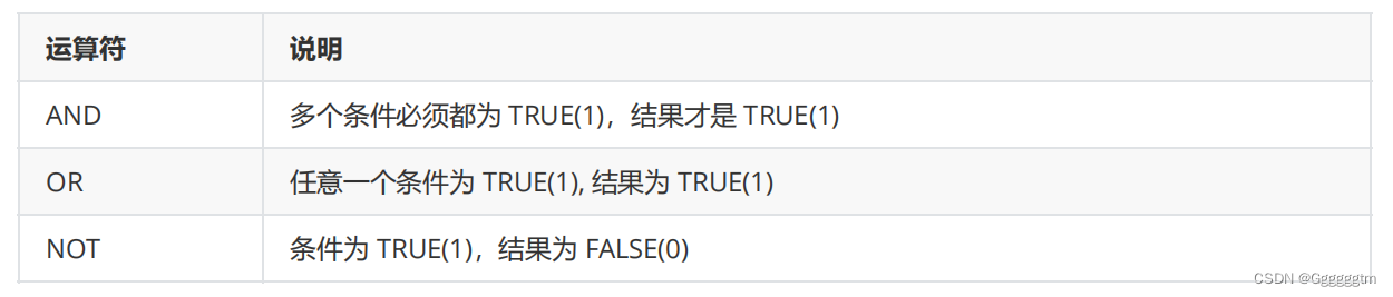 [MySQL] MySQL 表的增删查改,第21张