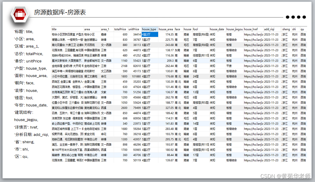 Python杭州二手房源爬虫数据可视化分析大屏全屏系统答辩PPT,第6张