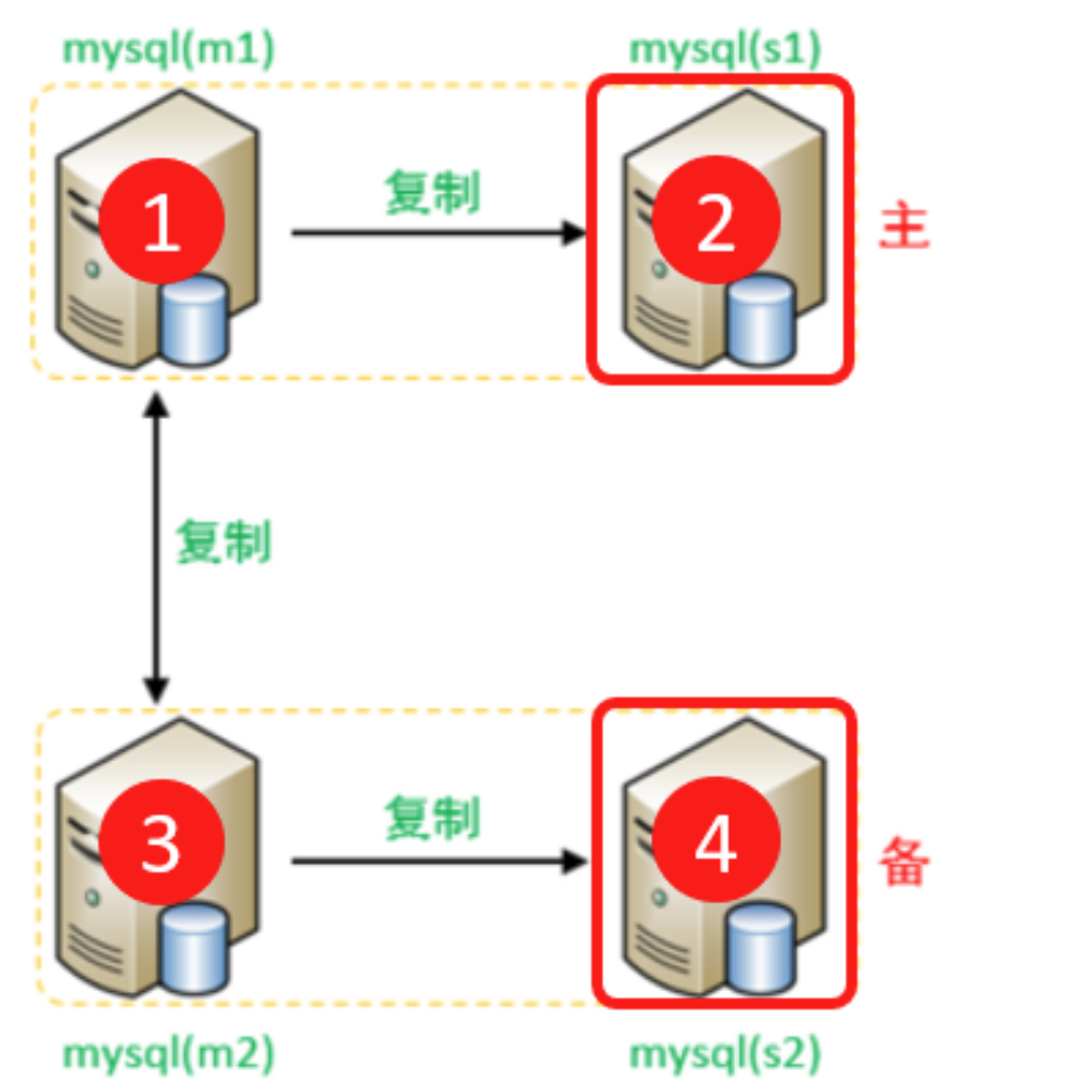 MySQL-数据库读写分离（中）,第9张