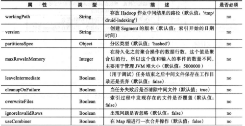 Druid的介绍、使用和原理架构(数据摄取、数据查询),第42张