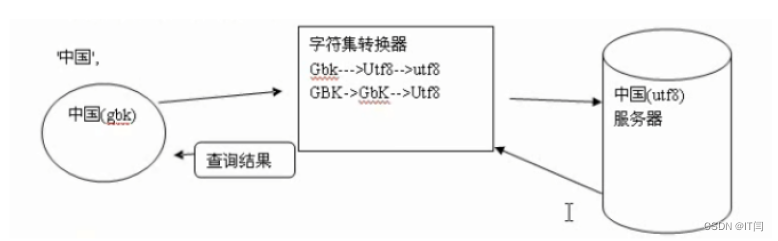 【MySQL】——数据类型及字符集,第6张