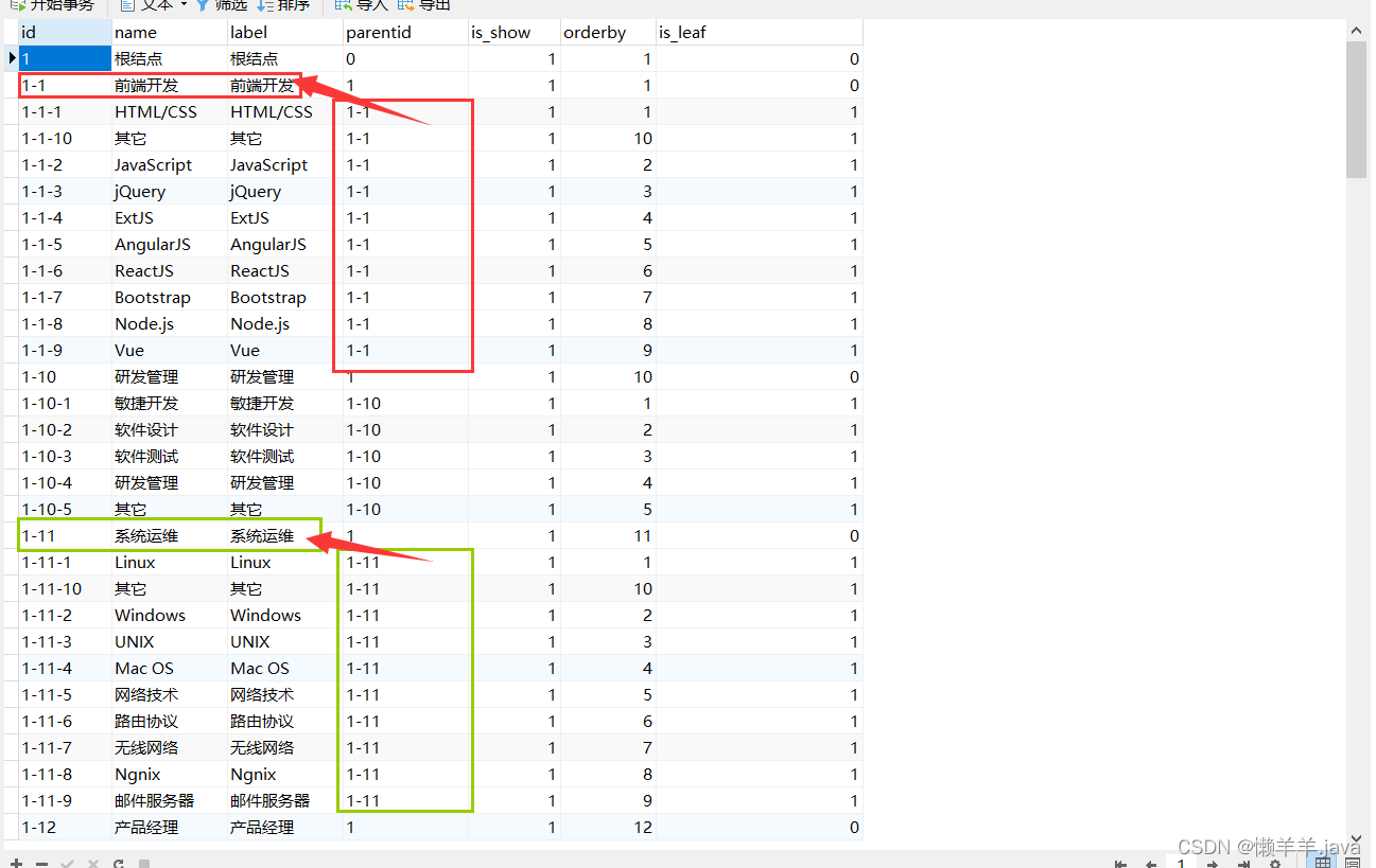 Mysql树形表的两种查询方案（递归与自连接）,在这里插入图片描述,第1张