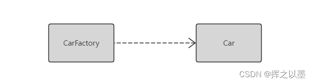 【UML建模】类图（Class Diagram）,在这里插入图片描述,第12张