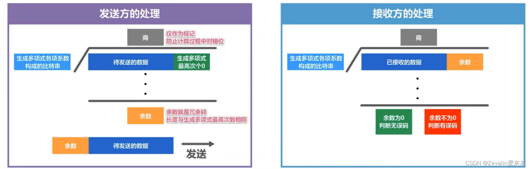 计算机网络 第三章（数据链路层）【上】,第13张