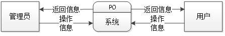 （附源码）Python学生公寓管理系统的设计与实现毕业设计181047,第4张