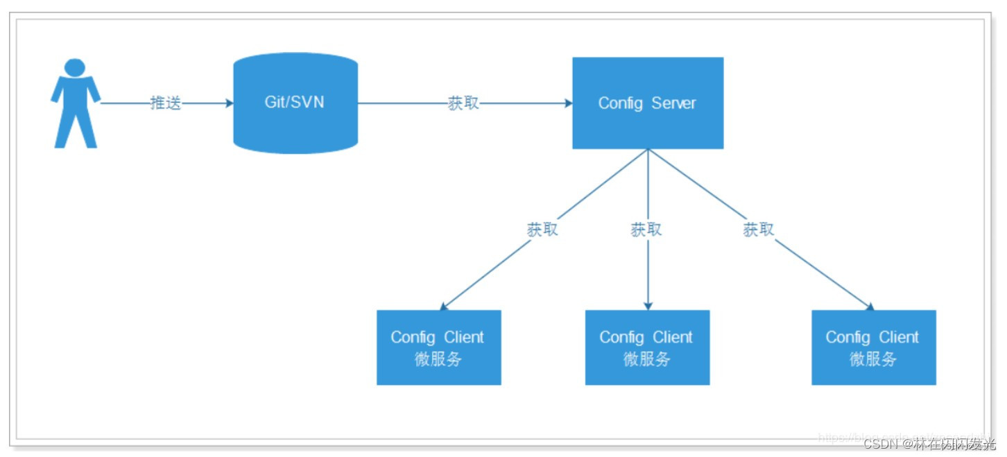 一文让你了解SpringCloud五大核心组件,第10张