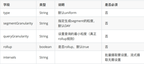 Druid的介绍、使用和原理架构(数据摄取、数据查询),第40张