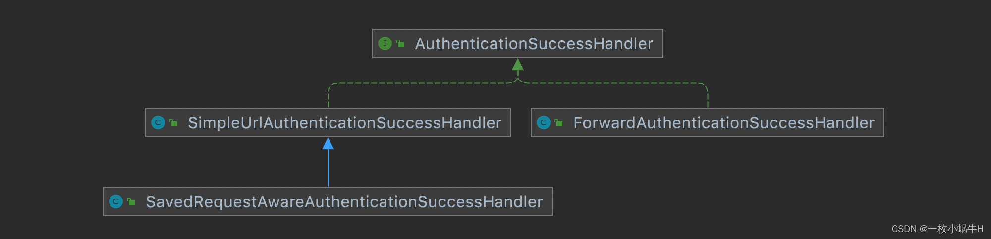 Springboot+SpringSecurity一篇看会,在这里插入图片描述,第35张