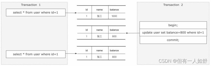 MySQL最常问的10道面试题（2023详解版）,第3张