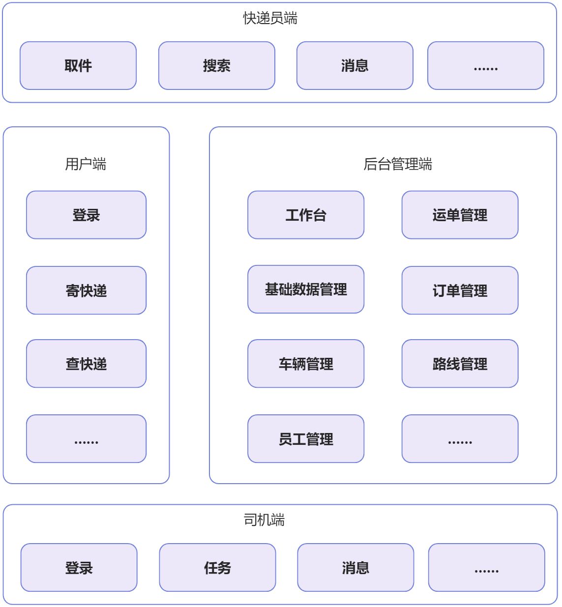 神领物流 day01-项目概述 Spring Cloud Alibaba 微服务,第6张