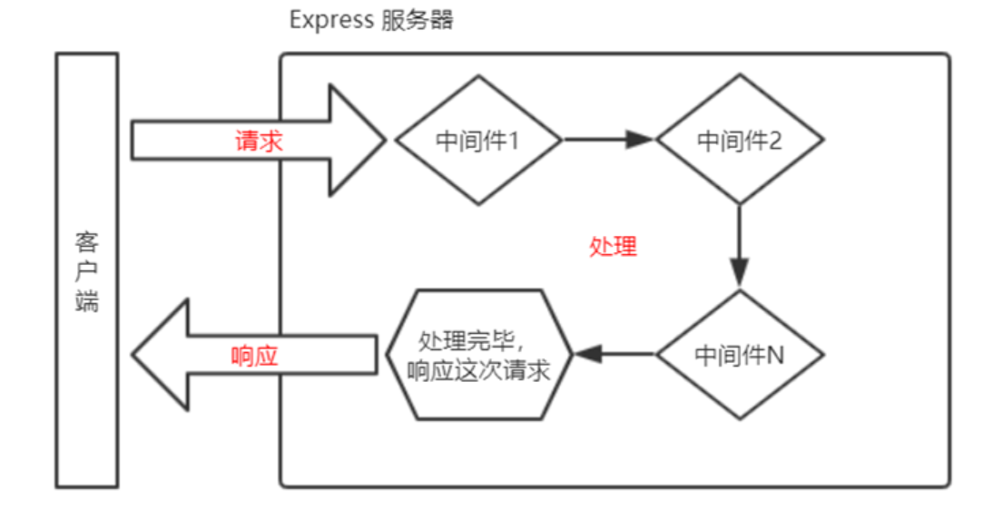 Node.js入门指南,在这里插入图片描述,第9张