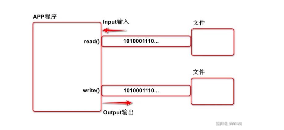 Mysql中关于 错误 1366 - Incorrect string value: ‘xE5xBCxA0xE4xB8x89‘ for column ‘name‘ at row 1,第35张