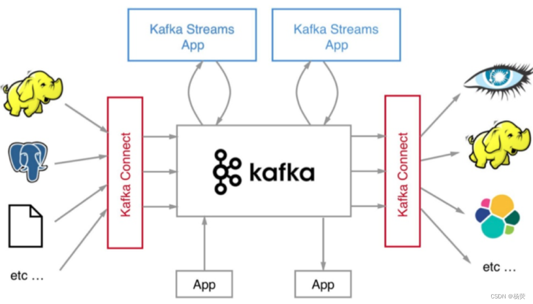 kafka 分布式的情况下，如何保证消息的顺序消费?,第1张