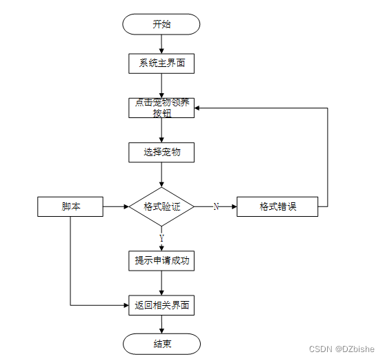 （附源码）Springboot宠物领养系统毕业设计241104,第21张