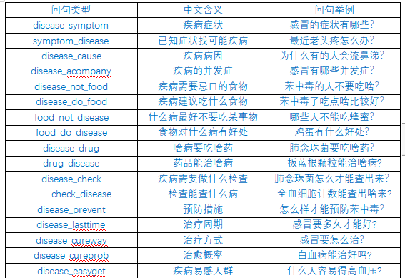 大数据知识图谱项目——基于知识图谱+flask的大数据医疗知识问答系统（全网最详细讲解及源码）,在这里插入图片描述,第77张