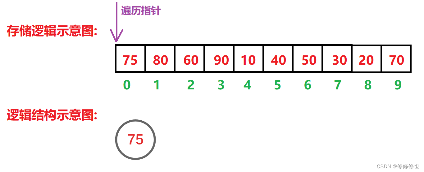 【数据结构】什么是堆?,第23张