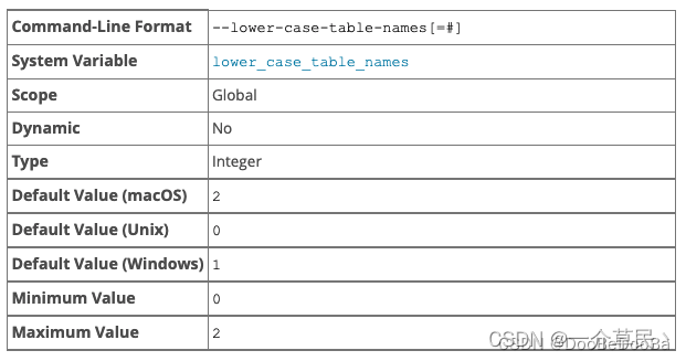 MySQL | MySQL不区分大小写配置,在这里插入图片描述,第1张