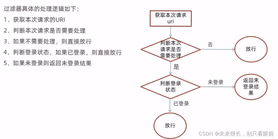 瑞吉外卖项目 基于spring Boot+mybatis-plus开发 超详细笔记，有源码链接,第28张