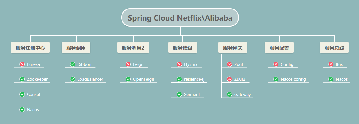 微服务 第三章 Spring Cloud 简介,在这里插入图片描述,第2张