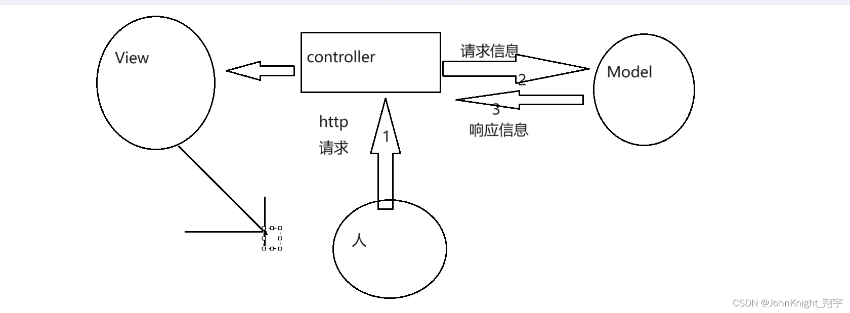 SpringBoot：SpringMVC（上）,在这里插入图片描述,第1张