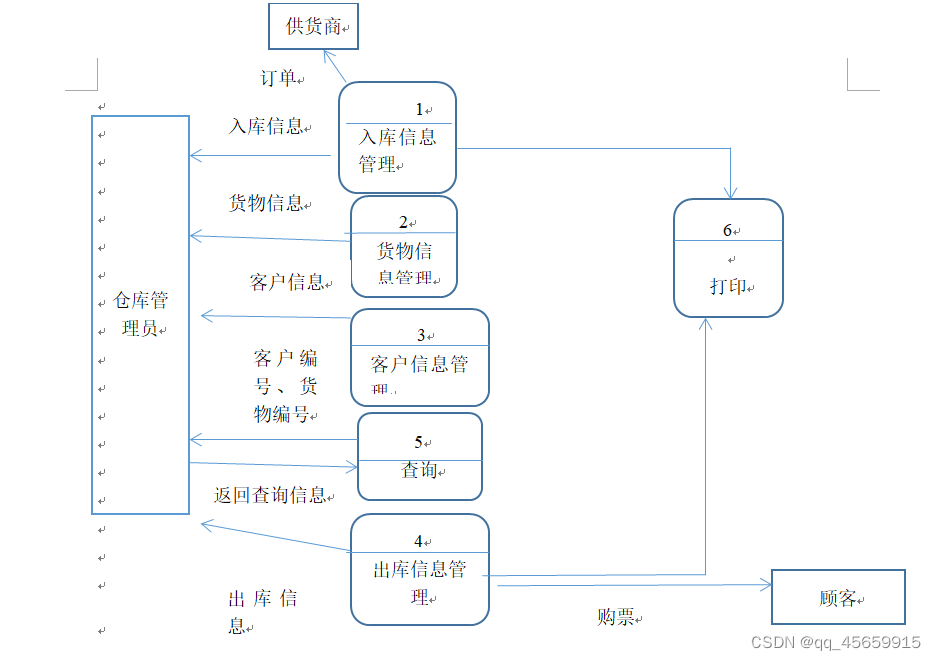 仓库管理系统,在这里插入图片描述,第2张