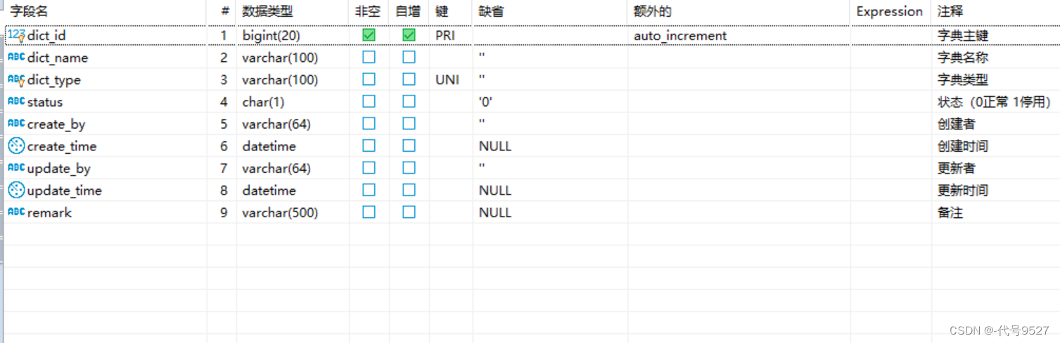 MySQL表设计---字典表的设计与接口实现,在这里插入图片描述,第2张