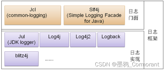 springboot 日志配置（logback）,在这里插入图片描述,第1张