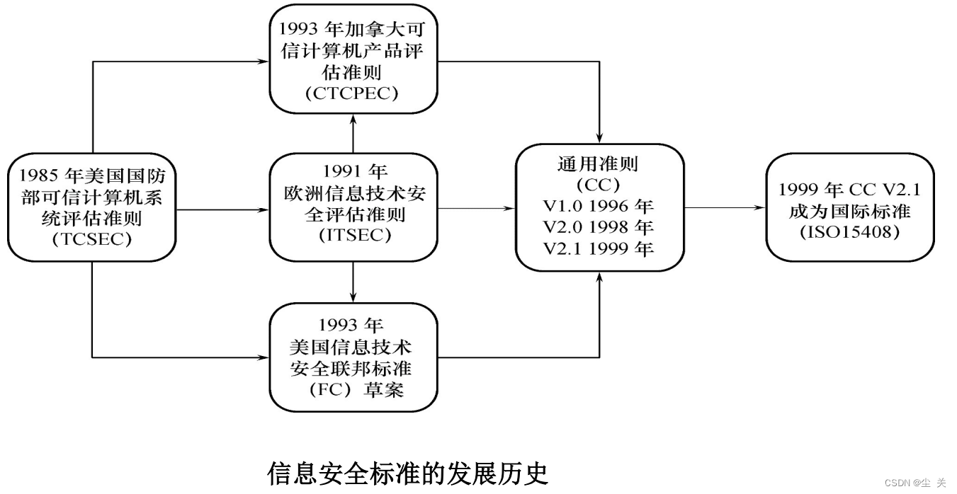 数据库系统概论 ---知识点大全（期末复习版）,第66张