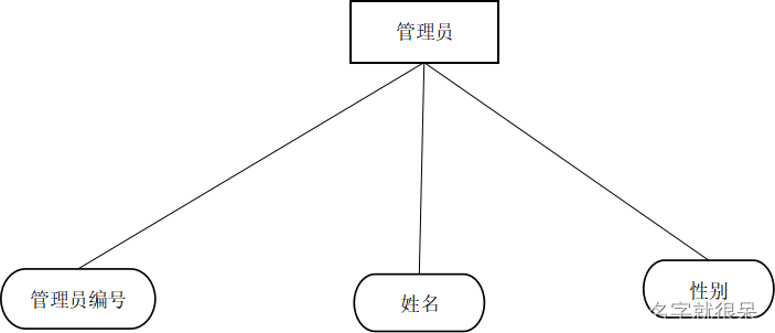 数据库原理课程设计图书借阅管理系统代码与word（sql server）,第5张