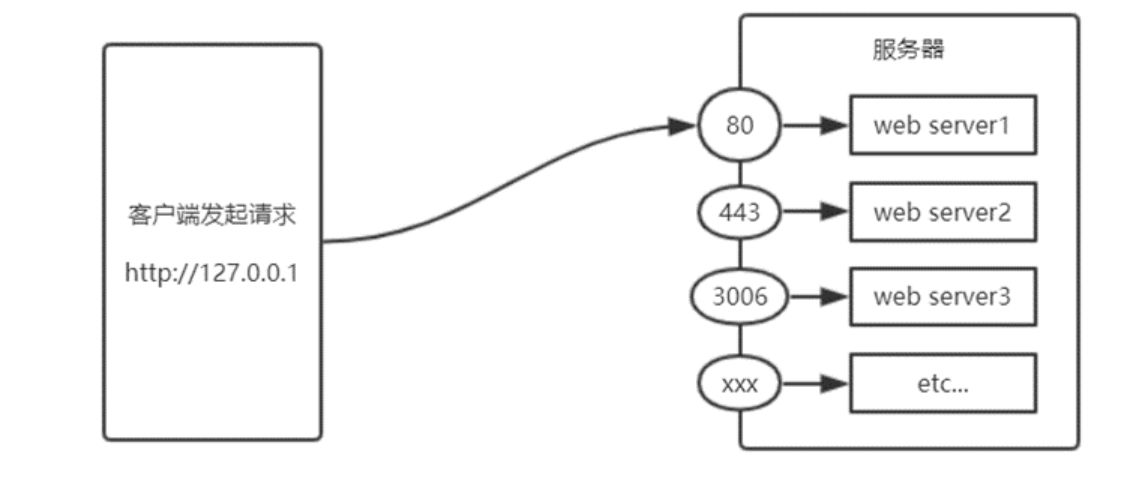 Node.js入门指南,在这里插入图片描述,第2张