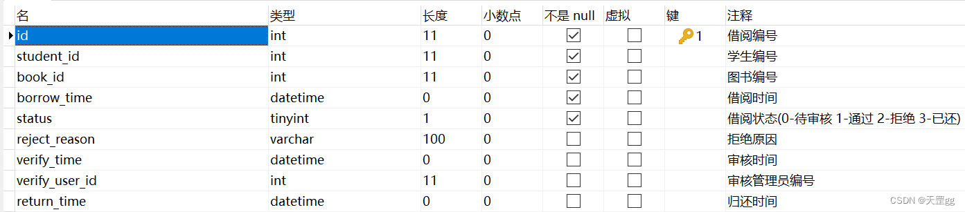 4.2 图书借阅系统数据库设计 --MySQL,在这里插入图片描述,第23张