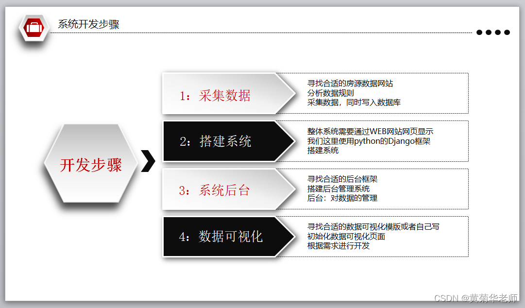 Python杭州二手房源爬虫数据可视化分析大屏全屏系统答辩PPT,第5张